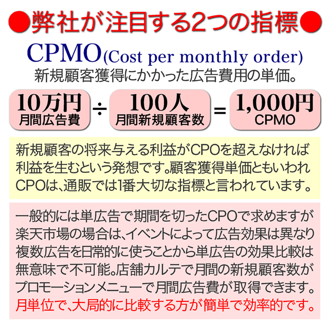 弊社が注目する指標CPMO