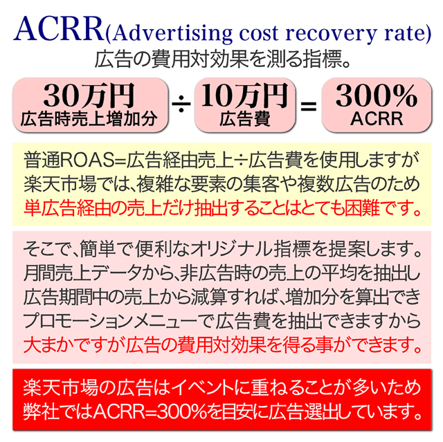 弊社が注目する指標ACRR