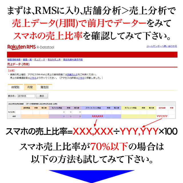 スマホ売上比率70％以下は要注意